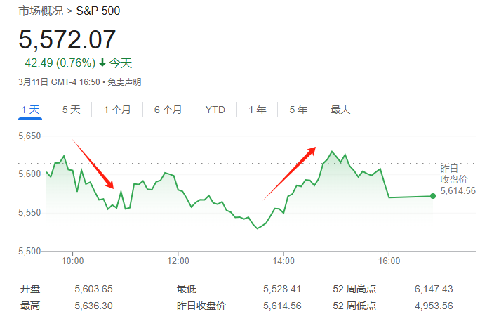 華爾街熱議：特朗普想干嘛？