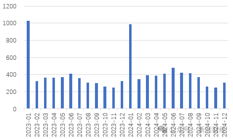 平安、國壽仍未披露1月保費數(shù)據(jù)，“低調(diào)”處理會否引領(lǐng)保險同業(yè)信披思路？