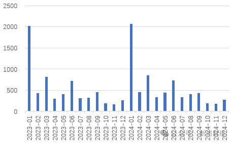 平安、國壽仍未披露1月保費數(shù)據(jù)，“低調(diào)”處理會否引領(lǐng)保險同業(yè)信披思路？