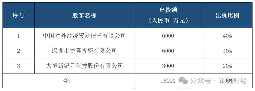 鄧心怡再添?yè)?dān)子！諾安基金鐘愛(ài)這位美女基金經(jīng)理似有戰(zhàn)略考量