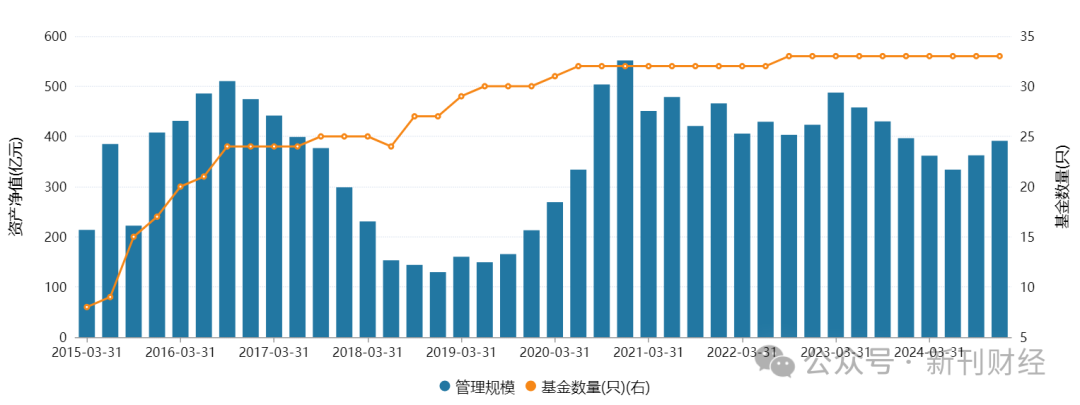 鄧心怡再添?yè)?dān)子！諾安基金鐘愛(ài)這位美女基金經(jīng)理似有戰(zhàn)略考量