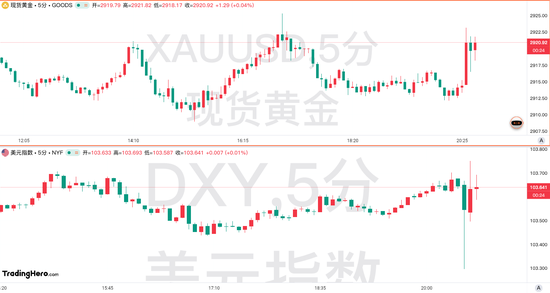 美國(guó)2月CPI數(shù)據(jù)全面降溫！但美聯(lián)儲(chǔ)的工作恐愈發(fā)艱難