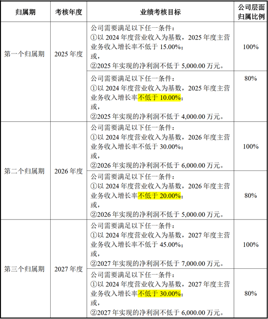 光庭信息擬推589.2萬股限制性股票激勵授予價格40元/股