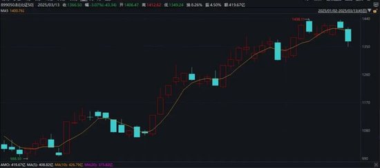 突然火了！平均漲超30%，還能上車么？最新研判