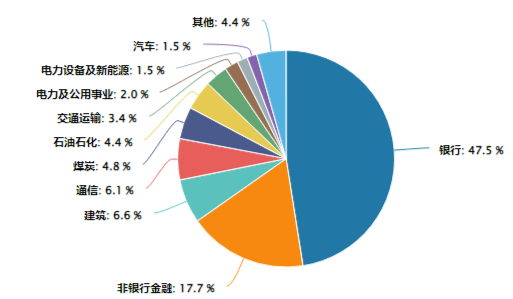 煤炭銀行雙輪驅(qū)動(dòng)，政策暖風(fēng)頻吹！高股息資產(chǎn)逆市吸金，價(jià)值ETF（510030）日線三連陽(yáng)！