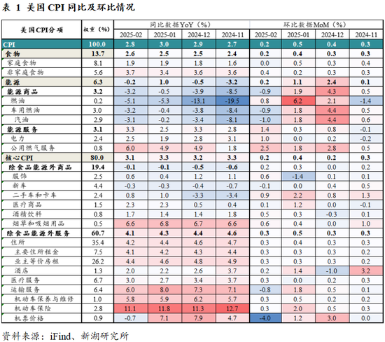 黃金：滯脹擔憂暫緩，助推金價走強