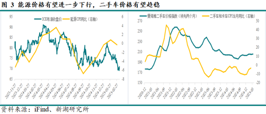 黃金：滯脹擔憂暫緩，助推金價走強