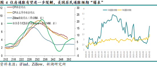 黃金：滯脹擔憂暫緩，助推金價走強