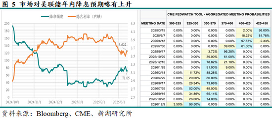 黃金：滯脹擔憂暫緩，助推金價走強