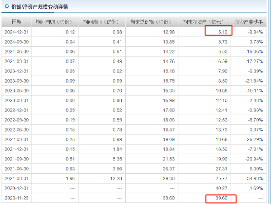 315在行動 | 華商基金被投訴：聘用基金經(jīng)理辜負(fù)投資者期望，網(wǎng)友買華商雙擎領(lǐng)航4年，虧59%跑輸業(yè)績基準(zhǔn)50%