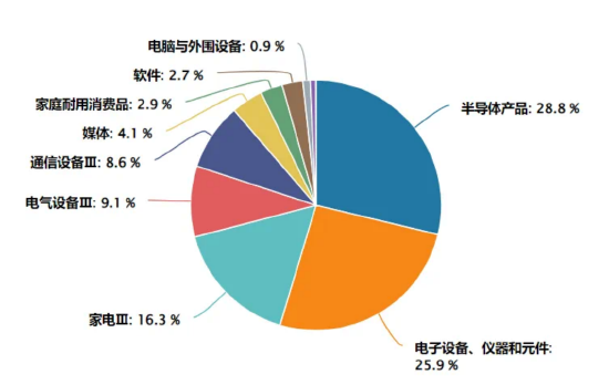 了如指漲︱端側(cè)AI應(yīng)用元年來(lái)了？如何上車這輪科技行情