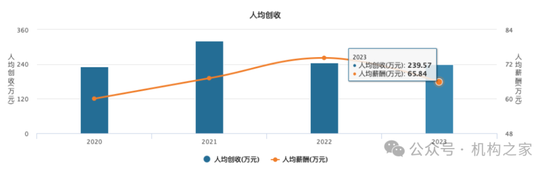 “朱李組合”或掌舵新航母“國(guó)泰海通”！中層部門一把手國(guó)君、海通大致各半