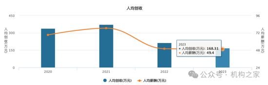 “朱李組合”或掌舵新航母“國(guó)泰海通”！中層部門一把手國(guó)君、海通大致各半