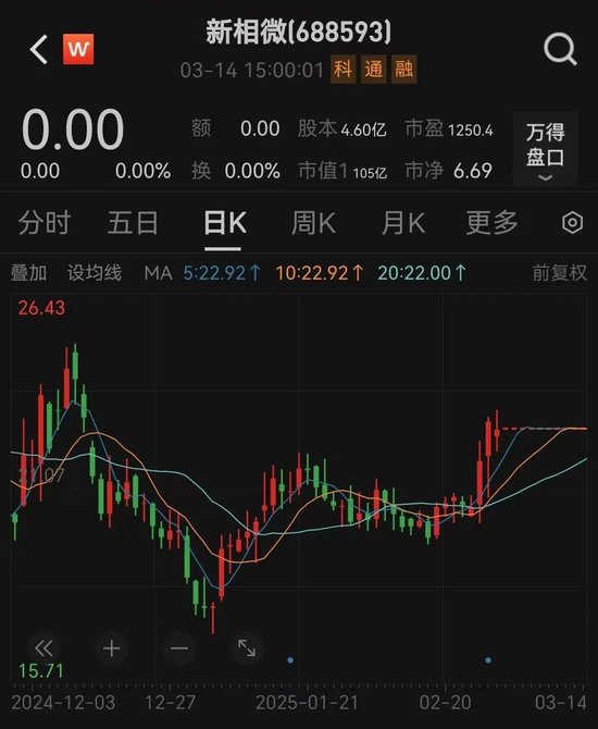 新相微擬收購愛協(xié)生100%股權(quán)，并募集配套資金