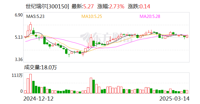 世紀瑞爾：公司與魯南高速鐵路有限公司共同研發(fā)的鐵路站臺自適應(yīng)安全門系統(tǒng)終試已通過專家評審