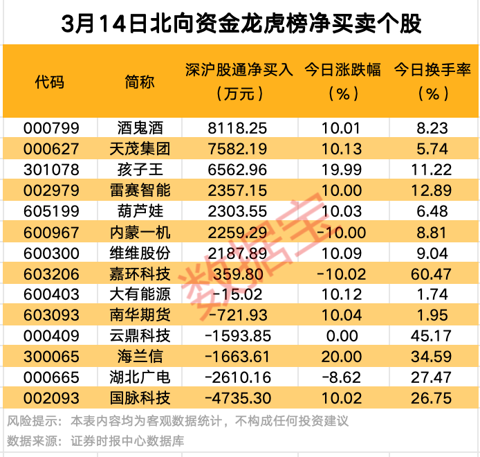 A股爆發(fā)！9股獲資金大舉搶籌