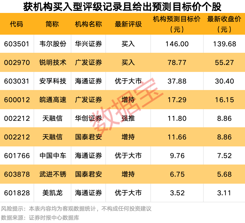 A股爆發(fā)！9股獲資金大舉搶籌