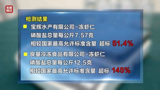 3·15晚會(huì)丨“保水蝦仁”，浮出水面！1斤蝦仁7兩冰……