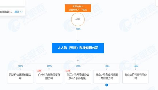 人人信遭央視315曝光 年化近6000% 合作方現(xiàn)百融金服、曠視科技、算話征信等