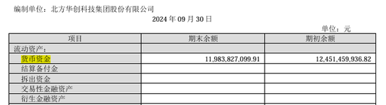 手握120億的北方華創(chuàng)擬發(fā)行150億元公司債：應(yīng)付賬款105億長期借款58億、欲并購芯源微