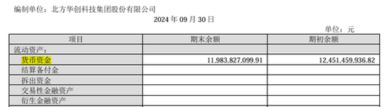 手握120億的北方華創(chuàng)擬發(fā)行150億元公司債：應(yīng)付賬款105億長期借款58億、欲并購芯源微