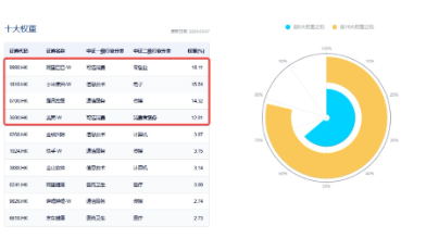 強勢反攻！港股終結五連跌，港股互聯(lián)網(wǎng)ETF（513770）沖高4%，機構：港股估值仍低于全球大部分股指