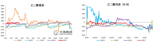 PX-PTA-MEG：跟隨成本反彈，自身矛盾有限