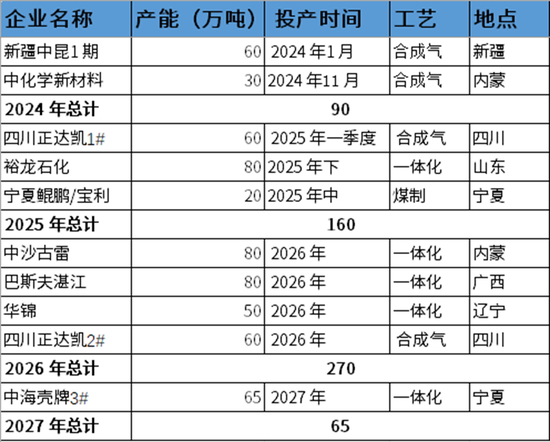 PX-PTA-MEG：跟隨成本反彈，自身矛盾有限