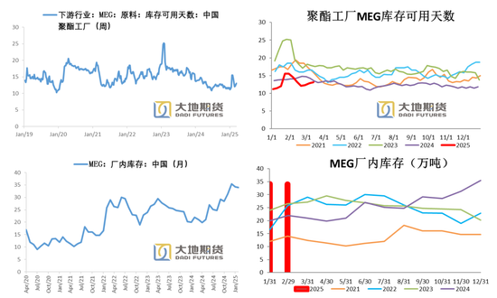 PX-PTA-MEG：跟隨成本反彈，自身矛盾有限