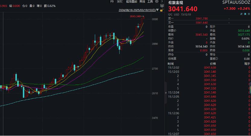 漲瘋了！見證歷史，暴漲超1700%