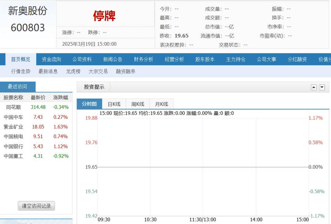 新奧股份：擬籌劃重大資產(chǎn)重組事項(xiàng) 股票自今日起停牌