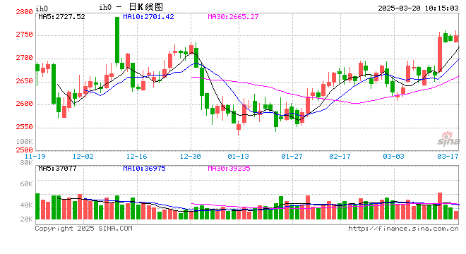 光大期貨：3月20日金融日報