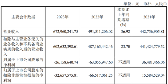 又一家上市公司，5.427億賣了控股權(quán)！