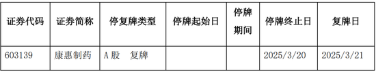 又一家上市公司，5.427億賣了控股權(quán)！