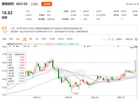 又一家上市公司，5.427億賣了控股權(quán)！