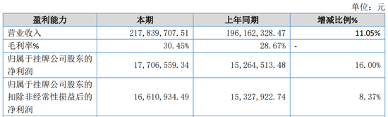 又一家上市公司，5.427億賣了控股權(quán)！