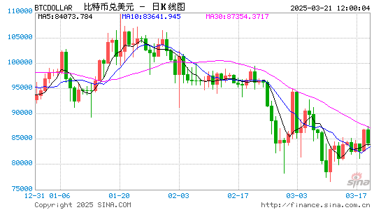 特朗普聲明引發(fā)比特幣價(jià)格回暖，交易員提醒保持靈活與資金充裕