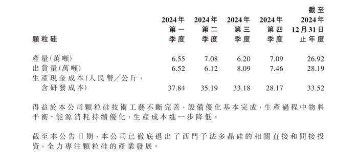 去年虧損48億，協(xié)鑫科技高管集體降薪超90%