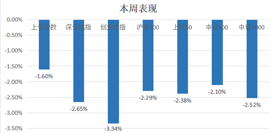 中信建投：滬指失守3400點整數(shù)關(guān)口，后市方向如何？