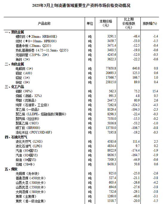 中信建投：滬指失守3400點整數(shù)關(guān)口，后市方向如何？