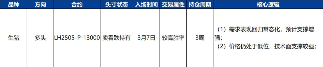 【興期研究·品種聚焦】生豬：消費(fèi)需求預(yù)計(jì)改善，下方仍有支撐