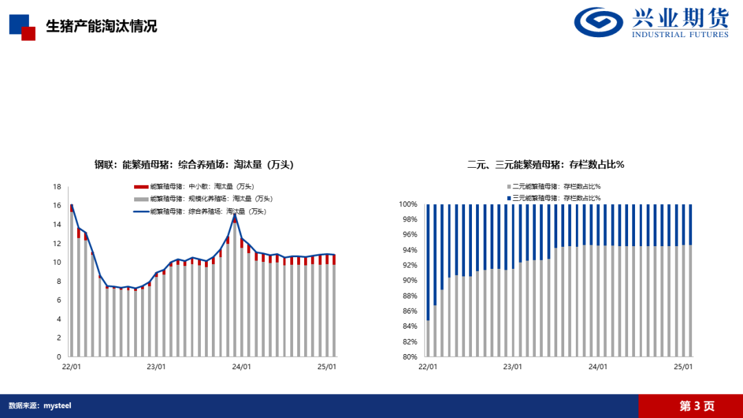 【興期研究·品種聚焦】生豬：消費(fèi)需求預(yù)計(jì)改善，下方仍有支撐