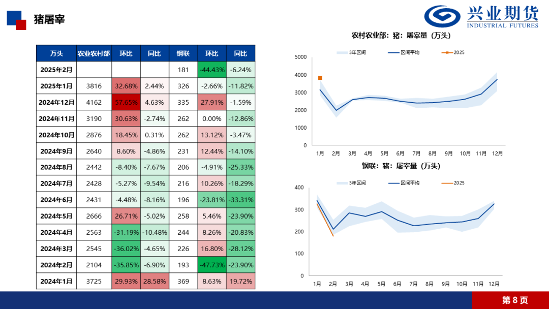 【興期研究·品種聚焦】生豬：消費(fèi)需求預(yù)計(jì)改善，下方仍有支撐