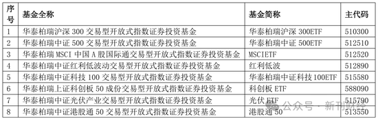 指數(shù)使用費“基民大減負”！華泰柏瑞巨額支出致“傷筋動骨”