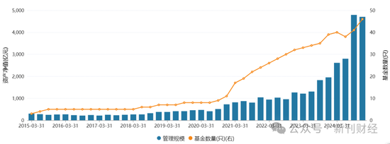 指數(shù)使用費“基民大減負”！華泰柏瑞巨額支出致“傷筋動骨”