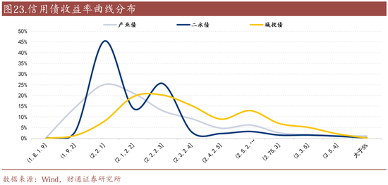 信用| 財(cái)通證券孫彬彬團(tuán)隊(duì)：季末，或是買入時(shí)點(diǎn)