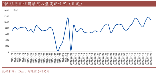 信用| 財(cái)通證券孫彬彬團(tuán)隊(duì)：季末，或是買入時(shí)點(diǎn)