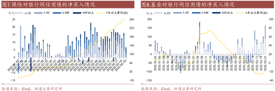 信用| 財(cái)通證券孫彬彬團(tuán)隊(duì)：季末，或是買入時(shí)點(diǎn)