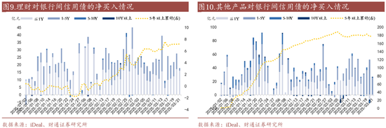 信用| 財(cái)通證券孫彬彬團(tuán)隊(duì)：季末，或是買入時(shí)點(diǎn)