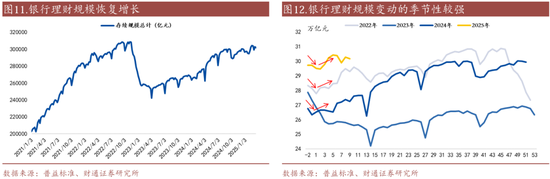 信用| 財(cái)通證券孫彬彬團(tuán)隊(duì)：季末，或是買入時(shí)點(diǎn)